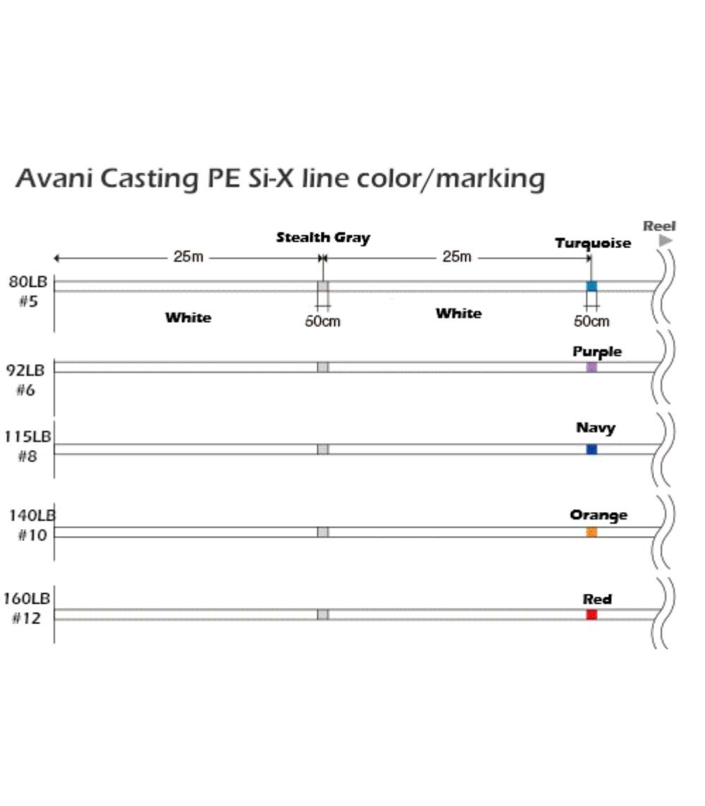 Varivas Avani Casting PE SiX – Premium 8 Strand Braided Fishing Line - 300m, PE 6 ( 92 lb)